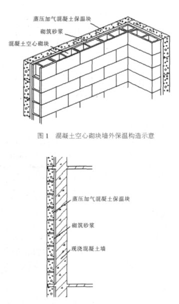 港闸蒸压加气混凝土砌块复合保温外墙性能与构造